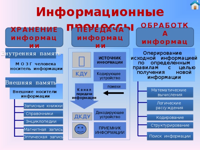 Источник исходной информации. Оперирование исходной информации. Оперирование информацией по определенным правилам. Оперирование социальной информацией это.