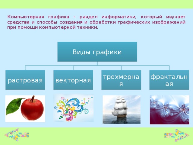 Компьютерная графика – раздел информатики, который изучает средства и способы создания и обработки графических изображений при помощи компьютерной техники. Виды графики растровая векторная фрактальная трехмерная 