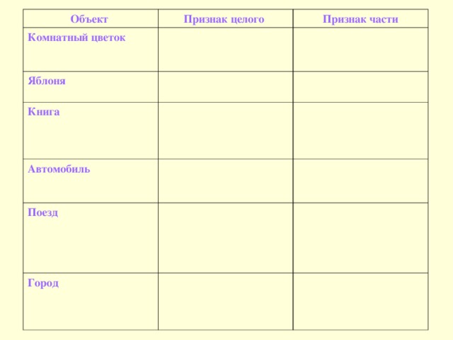 Объект Признак целого Комнатный цветок Яблоня Признак части Книга Автомобиль Поезд Город 
