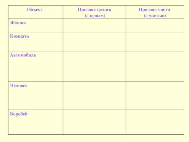 Объект Признак целого  (с целым) Яблоня Комната Признак части (с частью) Автомобиль Человек Воробей 