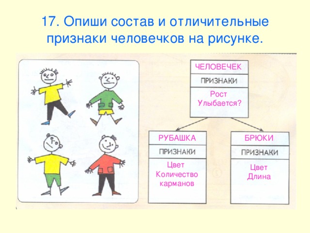 Какая форма отбора представлена на рисунке по каким признакам производился отбор 1678 1765