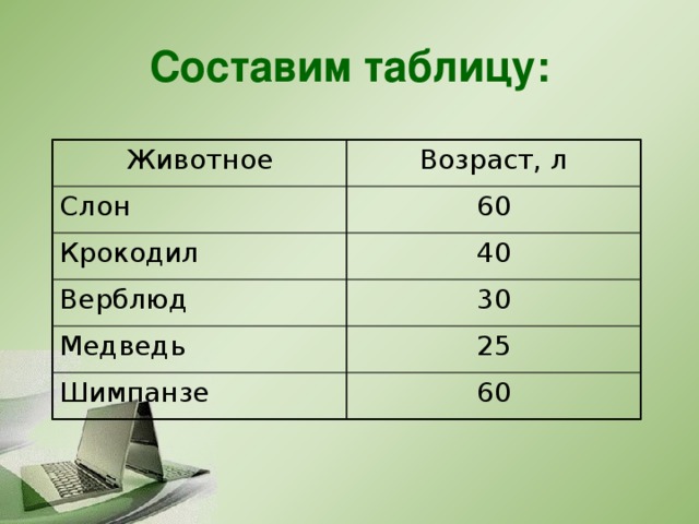 Продолжительность жизни животных 1 класс окружающий мир