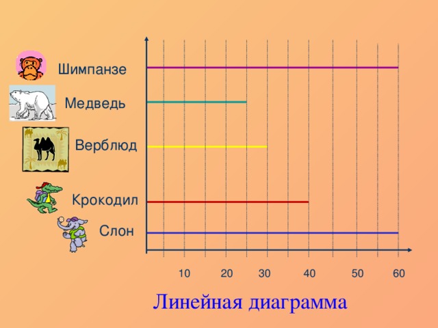 Линейная диаграмма 5 класс