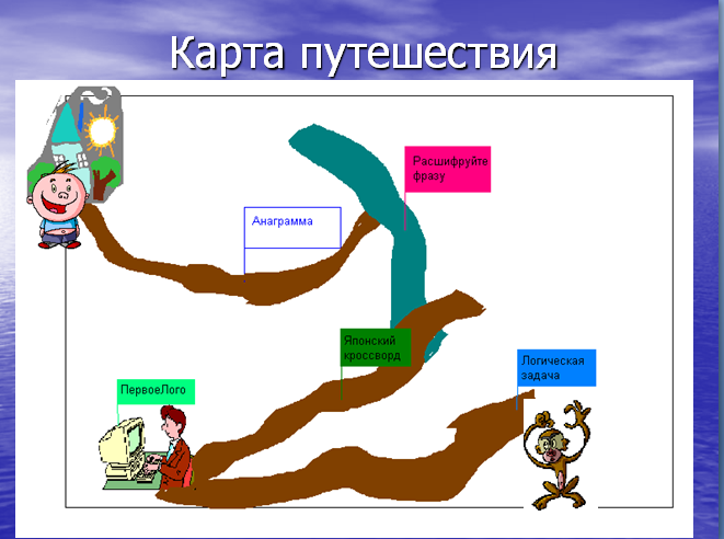 Схема путешествия. Карта путешествия Вакулы. Нарисовать карту путешествия Вакулы. Схема передвижения Вакулы. Карта перемещения на урок.