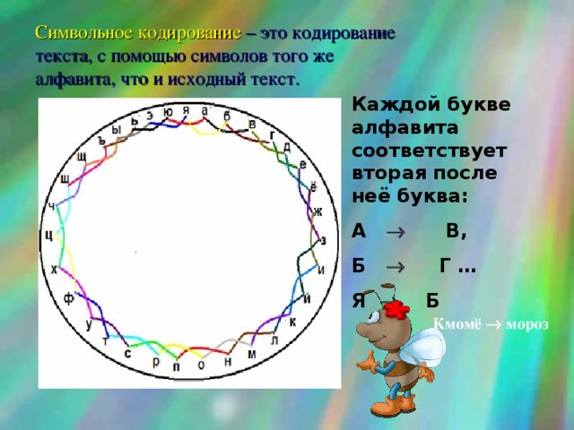 Символьное кодирование  – это кодирование текста, с помощью символов того же алфавита, что и исходный текст. Каждой букве алфавита соответствует вторая после неё буква: А  В, Б  Г … Я  Б Кмомё  мороз 