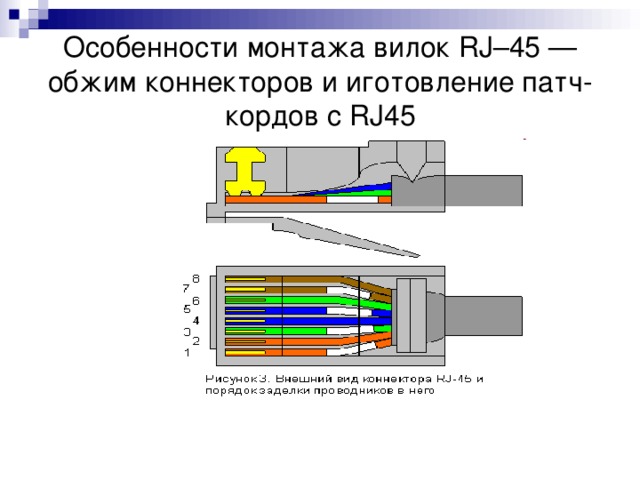 Патч корд схема обжима