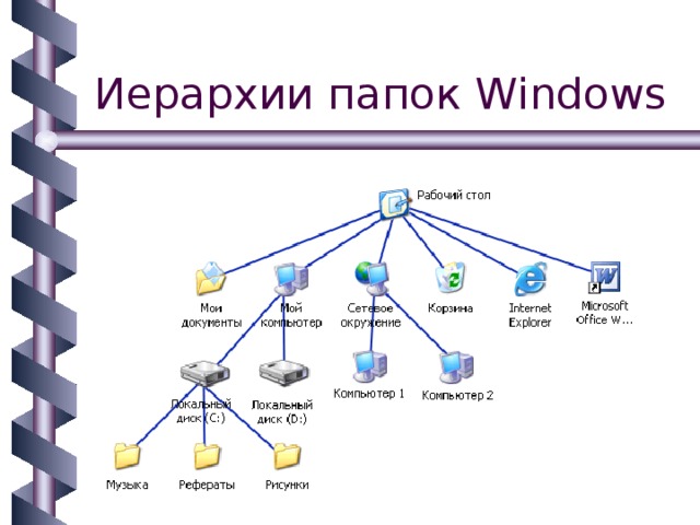 Иерархии папок Windows 