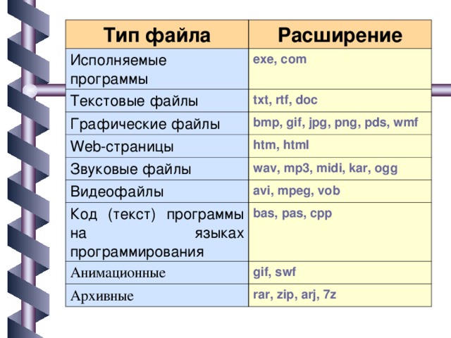 Какой формат файлов не используется при создании презентаций