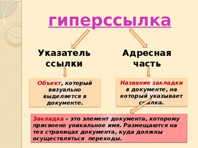 Что такое гиперссылка. Гиперссылка. Гиперссылка указатель ссылки адресная часть. Гиперссылка состоит из. Определение гиперссылки.