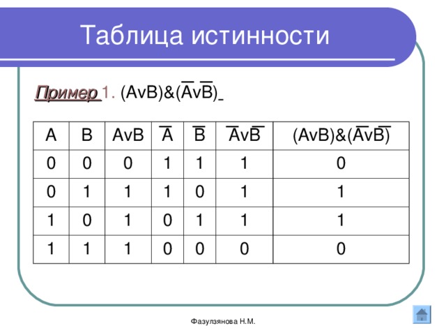 Зарисуйте схемы для данных формул f avb avc bvc