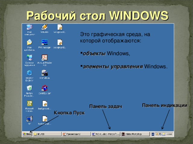 Элементы панели задач windows. Панель управления виндовс 98. Элементы рабочего стола Windows. Управляющие элементы Windows. Основные элементы рабочего стола.