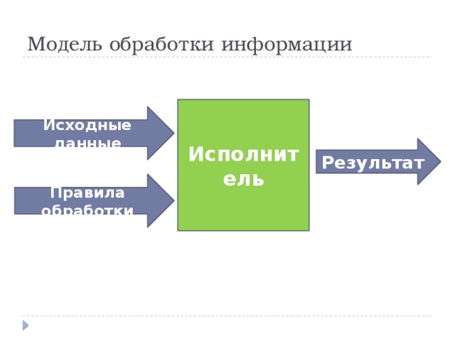 Схема обработки информации включает в себя исходные данные правила обработки