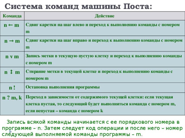 Какая команда используется для приостановки выполнения командных файлов