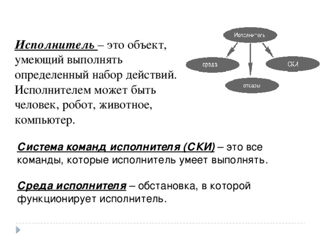 Не может выполнять алгоритмы человек компьютер стол робот