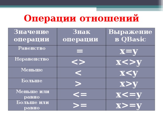 Отношение обозначение