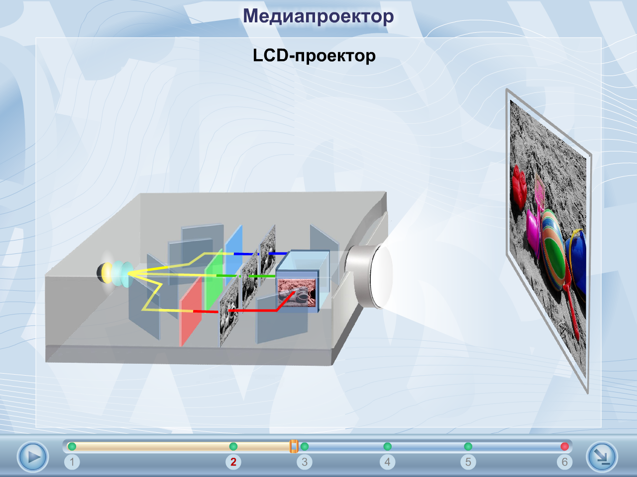 Устройство проектора. LCD — Liquid Crystal display проектор. Элементы LCD проектора. Устройство проектора схема.