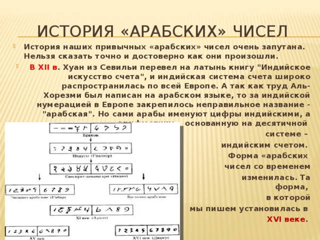 Кто изобрел арабские цифры и числа проект по математике