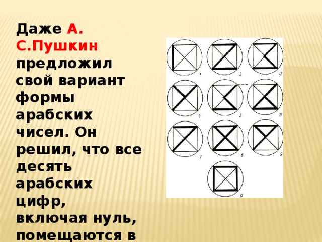 Даже А. С.Пушкин предложил свой вариант формы арабских чисел. Он решил, что все десять арабских цифр, включая нуль, помещаются в магическом квадрате. 