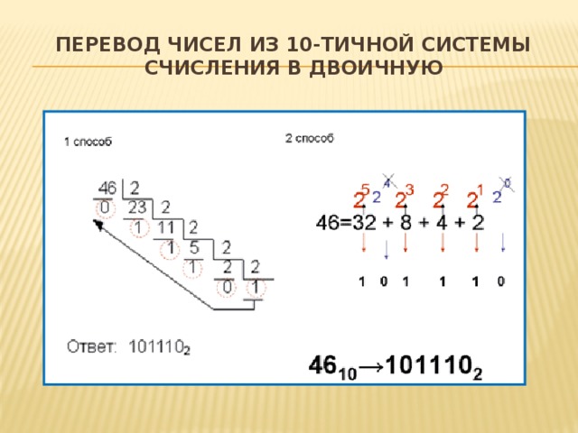 Число 10 перевести в двоичную систему счисления. Из 10 в двоичную систему счисления. 48 Перевести в двоичную систему счисления. 10 В 10 системе счисления в двоичной системе. Как из 10 системы перевести в двоичную систему счисления.