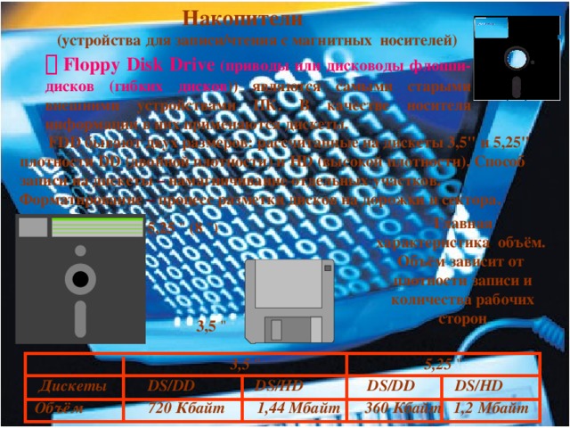  Накопители  (устройства для записи/чтения с магнитных носителей)    Floppy Disk Drive (приводы или дисководы флоппи-дисков (гибких дисков )) являются самыми старыми внешними устройствами ПК. В качестве носителя информации в них применяются дискеты.   FDD бывают двух размеров: рассчитанные на дискеты 3,5
