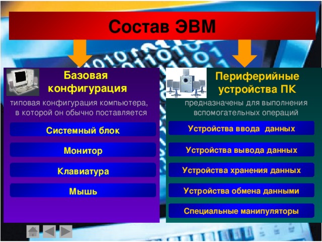 Программное обеспечение периферии. Периферийные устройства ЭВМ. Состав ЭВМ. Базовая конфигурация ЭВМ.