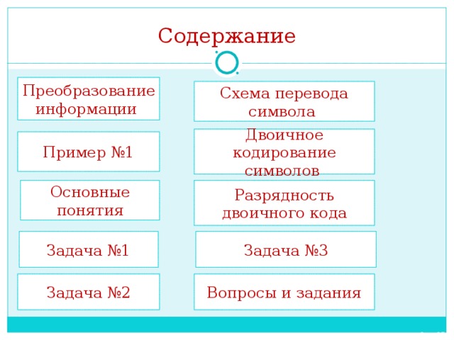 Содержание Преобразование информации Схема перевода символа Двоичное кодирование символов Пример №1 Основные понятия Разрядность двоичного кода Задача №1 Задача №3 Задача №2 Вопросы и задания 