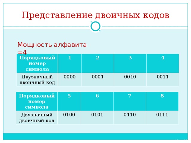 1 1 1 в двоичном представлении