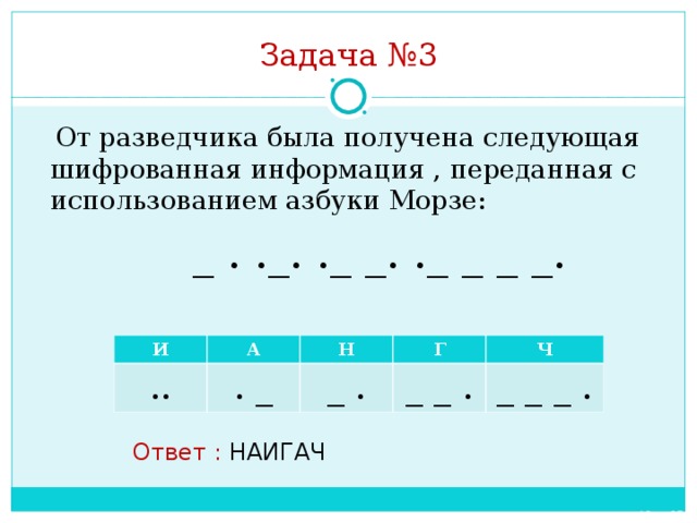 От разведчика было получено сообщение 001001110110100. НАИГАЧ. НАИГАЧ расшифровка Информатика. НАИГАЧ на азбуке Морзе. Расшифровать слова НАИГАЧ.