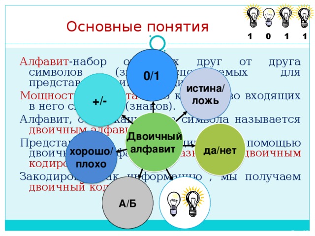 Образование входит в число. Концепция алфавита. Азбука понятий. Какие знаки используются для представления информации. Алфавит содержащий 2 символа.