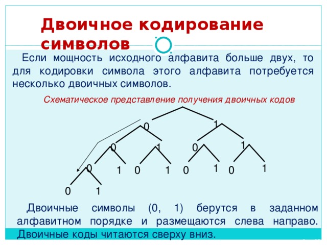 Схема двоичного кода