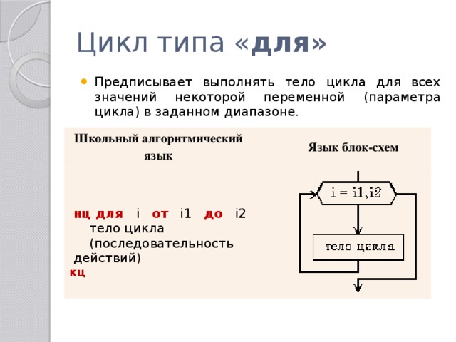 Цикл с параметром блок схема