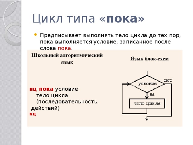 Порядок циклов. Блок схемы с циклом до и циклом пока. Цикл пока блок схема. Цикл пока на алгоритмическом языке. Цикл пока выполняется до тех пор пока.