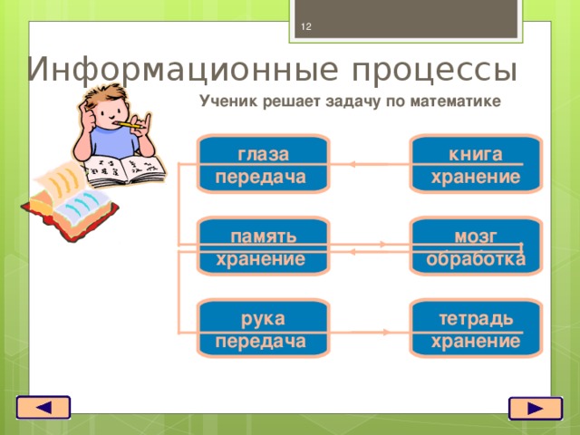 Ученик это процесс. Решение задачи информационный процесс. Информационные процессы задачи. Тип информационного процесса решение задачи. Информационные процессы задания.