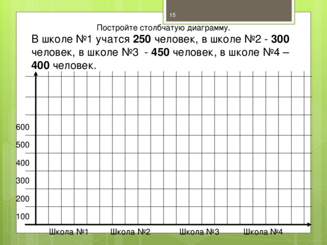 По следующим данным постройте