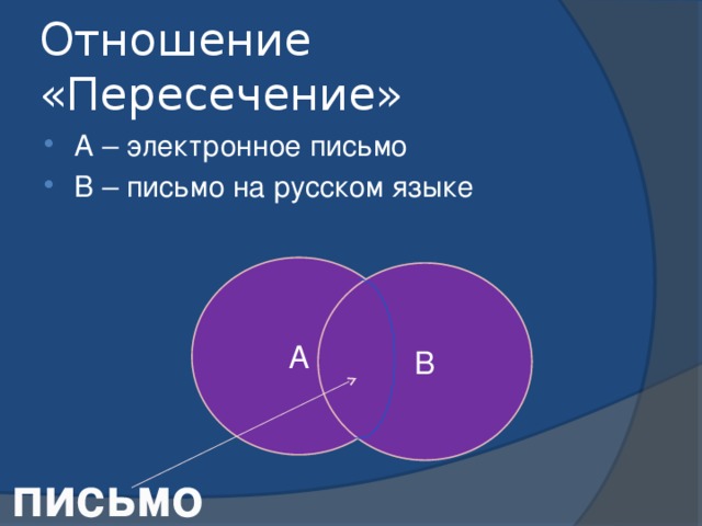 Соотношения пересечения. Отношение пересечения. Отношение пустого пересечения. Отношение пересечения синий. Информатика 4 класс отношения пересечения.