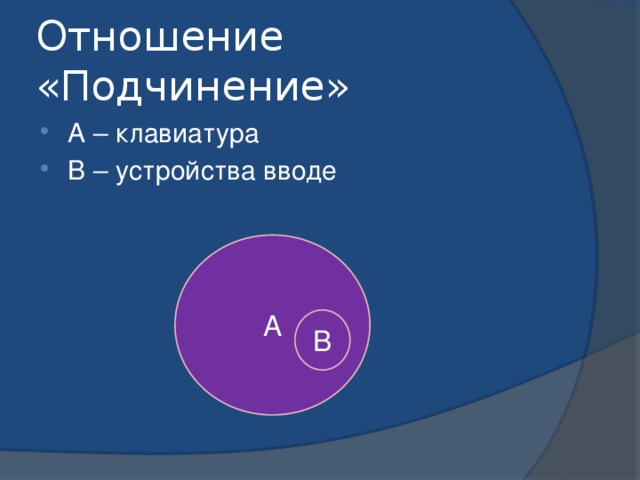 Отношение «Подчинение» А – клавиатура В – устройства вводе А В 