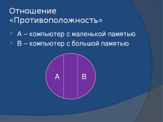 Отношение «Противоположность» А – компьютер с маленькой памятью В – компьютер с большой памятью А В 