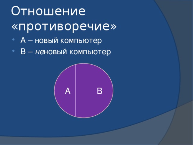 Отношение «противоречие» А – новый компьютер В – не новый компьютер А В 