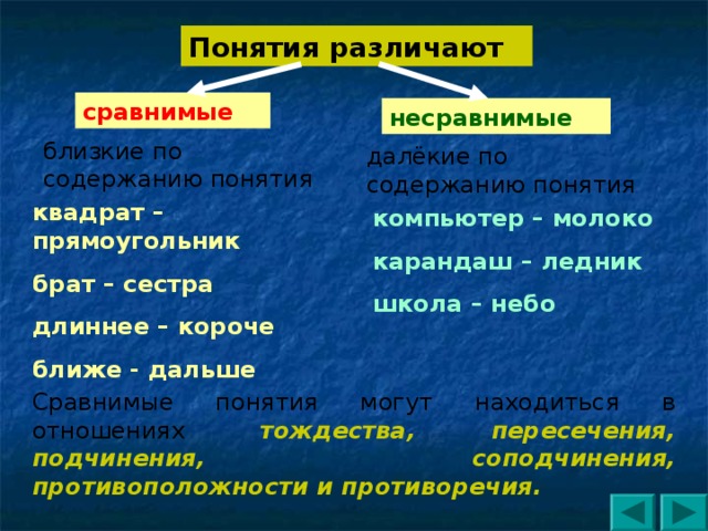 Пример понятия. Сравнимые понятия примеры. Сравнимые и несравнимые понятия. Сравнимые понятия в логике. Несравнимые понятия примеры.