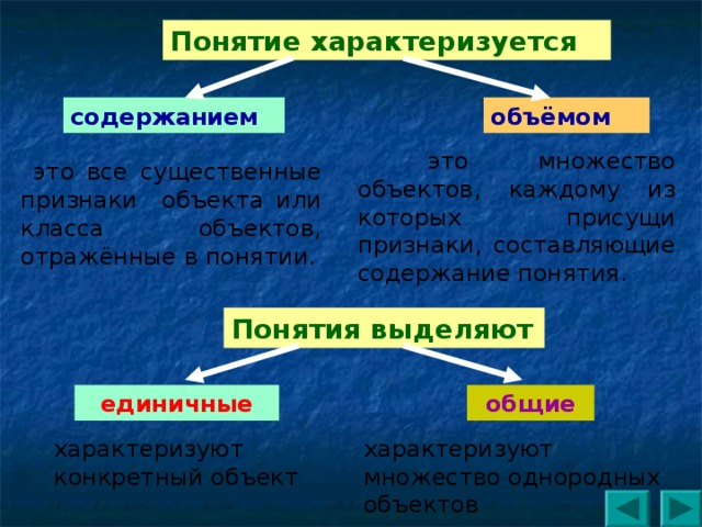 Понятие характеризуется содержанием объёмом  это множество объектов, каждому из которых присущи признаки, составляющие содержание понятия.  это все существенные признаки объекта или класса объектов, отражённые в понятии. Понятия выделяют единичные общие характеризуют конкретный объект характеризуют множество однородных объектов 