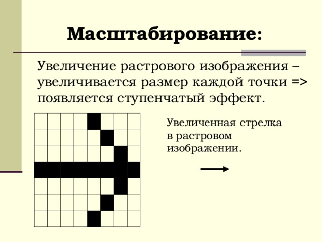 Автоматическая камера производит растровые изображения. Ступенчатый эффект в растровом изображении. Растровая структура изображения. Увеличение размера изображения растровой графики. Масштабирование растрового изображения.