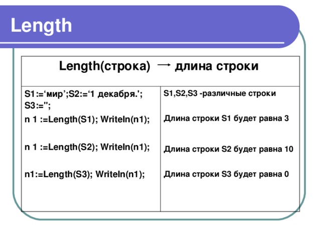 Длина строки. Length s в Паскале. Длина строки Паскаль. Длина строки Паскаль length.