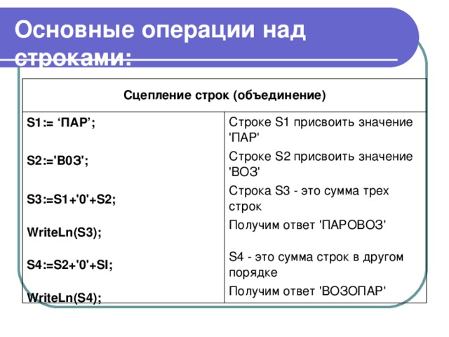 Операторы строк паскаль. Операции со строками Pascal. Работа со строками Паскаль. Сцепление строк в Паскаль. Базовые операции над строками.