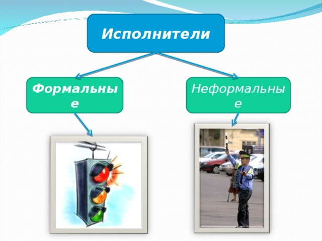 Укажите примеры неформальных исполнителей. Формальные и неформальные исполнители. Формальные и неформальные исполнители алгоритмов примеры. Формальный исполнитель и неформальный исполнитель примеры. Формальные неформальные исполнители 6 класс.