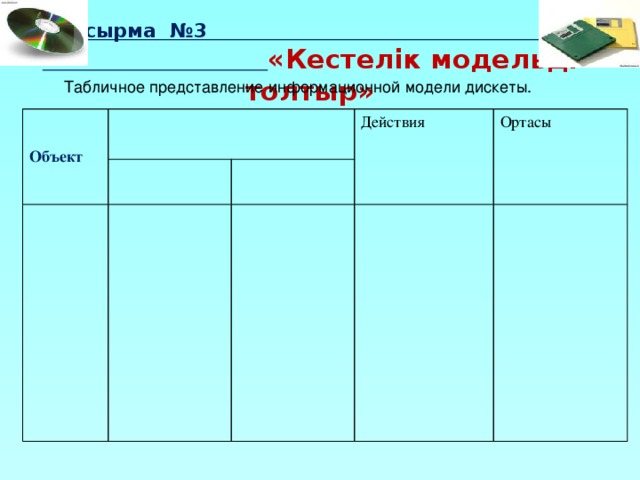 Тапсырма №3 «Кестелік модельді толтыр» Табличное представление информационной модели дискеты. Объект Действия Ортасы 