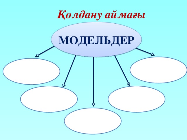 Қолдану аймағы бойынша МОДЕЛЬДЕР 