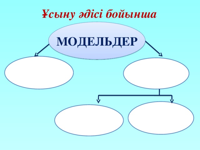 Ұсыну әдісі бойынша МОДЕЛЬДЕР 