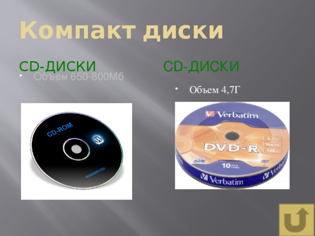 Компакт  диски CD-диски CD-диски Объем 650-800Мб Объем 4,7Г 