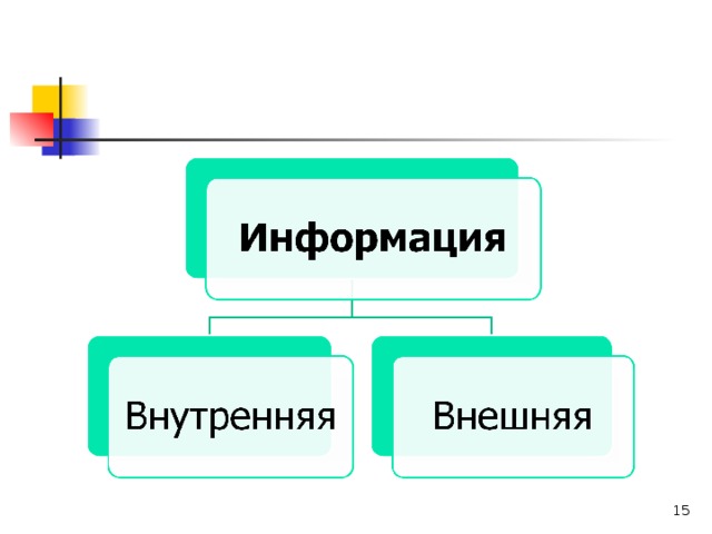 Внутренняя информация. Внутренняя и внешняя информация. Внутренняя и внешняя информация примеры. Внутренняя информация примеры. Виды информации внутренняя и внешняя.