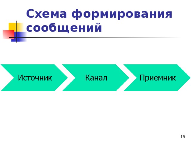 Формирование сообщений